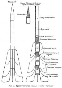 Рис. 2. Трехступенчатая модель ракеты «Стрела»