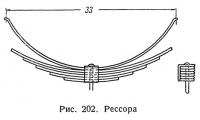 Рис. 202. Рессора