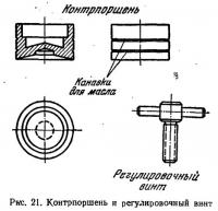 Рис. 21. Контрпоршень и регулировочный винт