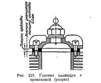 Рис. 215. Головка цилиндра с прокладкой (разрез)