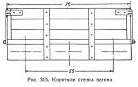 Рис. 215. Короткая стенка вагона