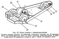 Рис. 22. Шасси модели с электродвигателем
