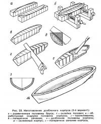 Рис. 23. Изготовление долбленого корпуса (2-й вариант)