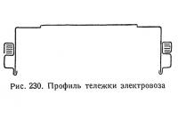 Рис. 230. Профиль тележки электровоза