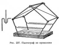 Рис. 237. Пантограф из проволоки