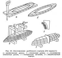 Рис. 24. Изготовление долбленого корпуса (3-й вариант)