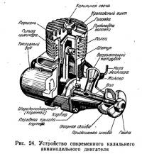 Рис. 24. Устройство современного калильного авиамодельного двигателя
