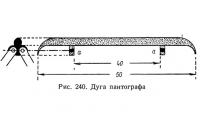 Рис. 240. Дуга пантографа