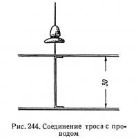 Рис. 244. Соединение троса с проводом