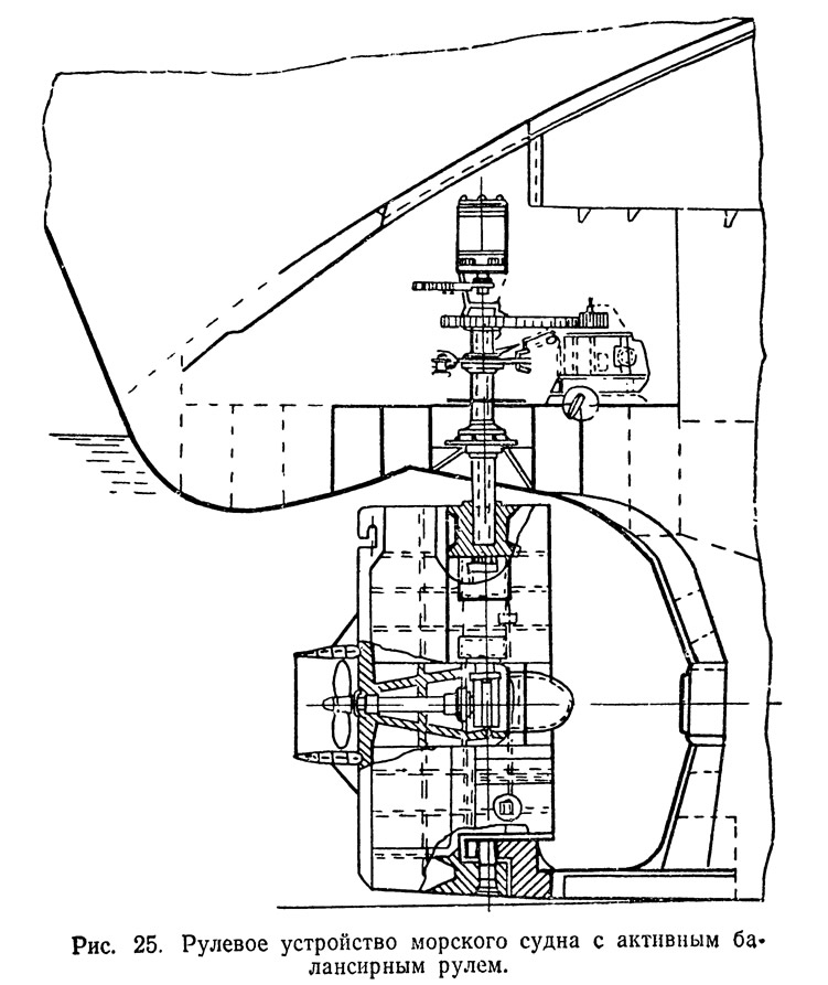 Рис. 25. Рулевое устройство морского судна с активным балансирным рулем