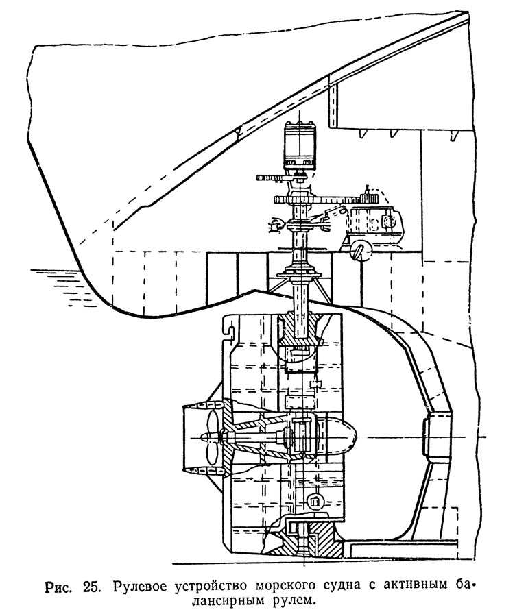 Реферат: Рассчет рулевого устройства судна