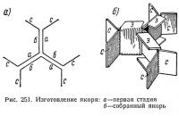 Рис. 251. Изготовление якоря