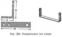 Рис. 254. Подшипники оси якоря