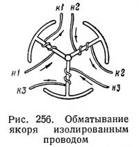 Рис. 256. Обматывание якоря изолированным проводом
