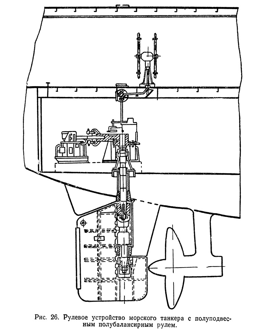 Рис. 26. Рулевое устройство морского танкера с полуподвесным полубалансирным рулем
