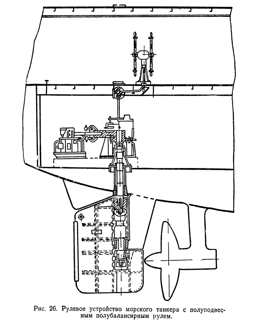 Реферат: Рассчет рулевого устройства судна