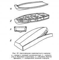 Рис. 27. Изготовление композитного корпуса
