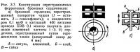 Рис. 3 7. Конструкция перестраиваемых ферритовых броневых сердечников