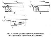 Рис. 3. Форма судовых кормовых оконечностей