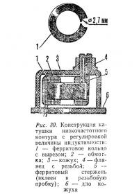 Рис. 30. Конструкция катушки низкочастотного контура с регулировкой индуктивности