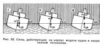 Рис. 33. Силы, действующие на корпус модели судна в накрененном положении