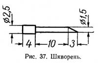 Рис. 37. Шкворень