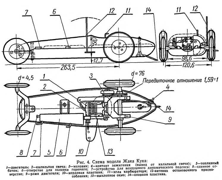Рис. 4. Схема модели Жака Кука