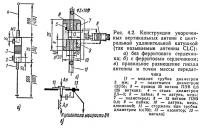Рис. 4.2. Конструкция укороченных вертикальных антенн