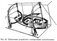 Рис. 42. Шлюпочное устройство с поворотными шлюпбалками