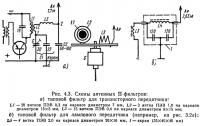 Рис. 4.3. Схемы антенных П-фильтров