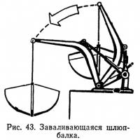 Рис. 43. Заваливающаяся шлюпбалка