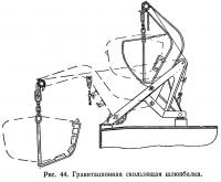 Рис. 44. Гравитационная скользящая шлюпбалка