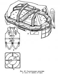 Рис. 45. Спасательные средства