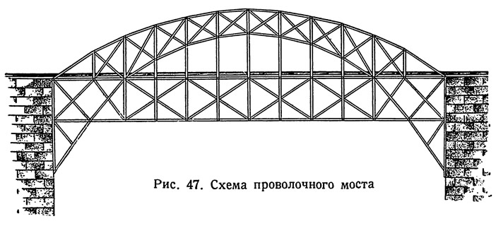 Мост Фото Схема