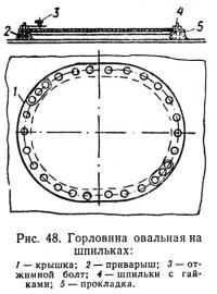 Рис. 48. Горловина овальная на шпильках