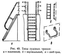 Рис. 49. Типы судовых трапов