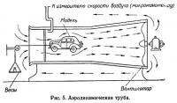 Рис. 5. Аэродинамическая труба