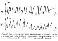 Рис. 5. Изменение импульсов напряжения в контуре сверхрегенератора