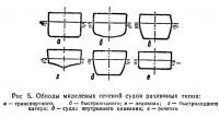 Рис 5. Обводы миделевых сечений судов различных типов