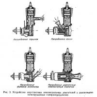 Рис. 5. Устройство двухтактных авиамодельных двигателей