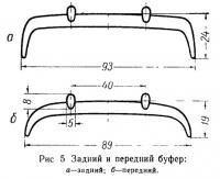 Рис. 5. Задний и передний буфер