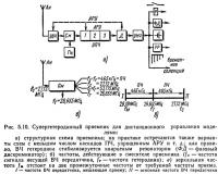Рис. 5.10. Супергетеродинный приемник для дистанционного управления моделями