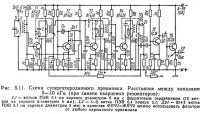 Рис 5.11. Схема супергетеродинного приемника