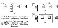 Рис. 5.16. Структурные схемы супергетеродинных приемников заводского изготовления