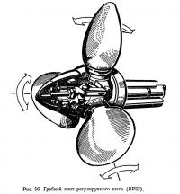 Рис. 56. Гребной винт регулируемого шага (ВРШ)