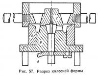 Рис. 57. Разрез колесной формы