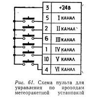 Рис. 61. Схема пульта для управления по проводам метеоракетной установкой