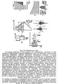 Рис. 6.2. Резонансные реле