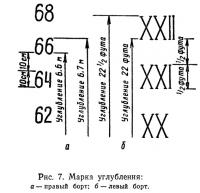 Рис. 7. Марка углубления