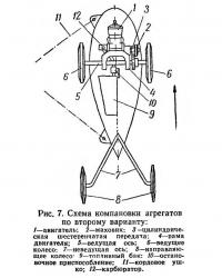 Рис. 7. Схема компановки агрегатов по второму варианту
